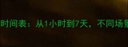 国安局数据恢复时间表从1小时到7天不同场景下的处理流程